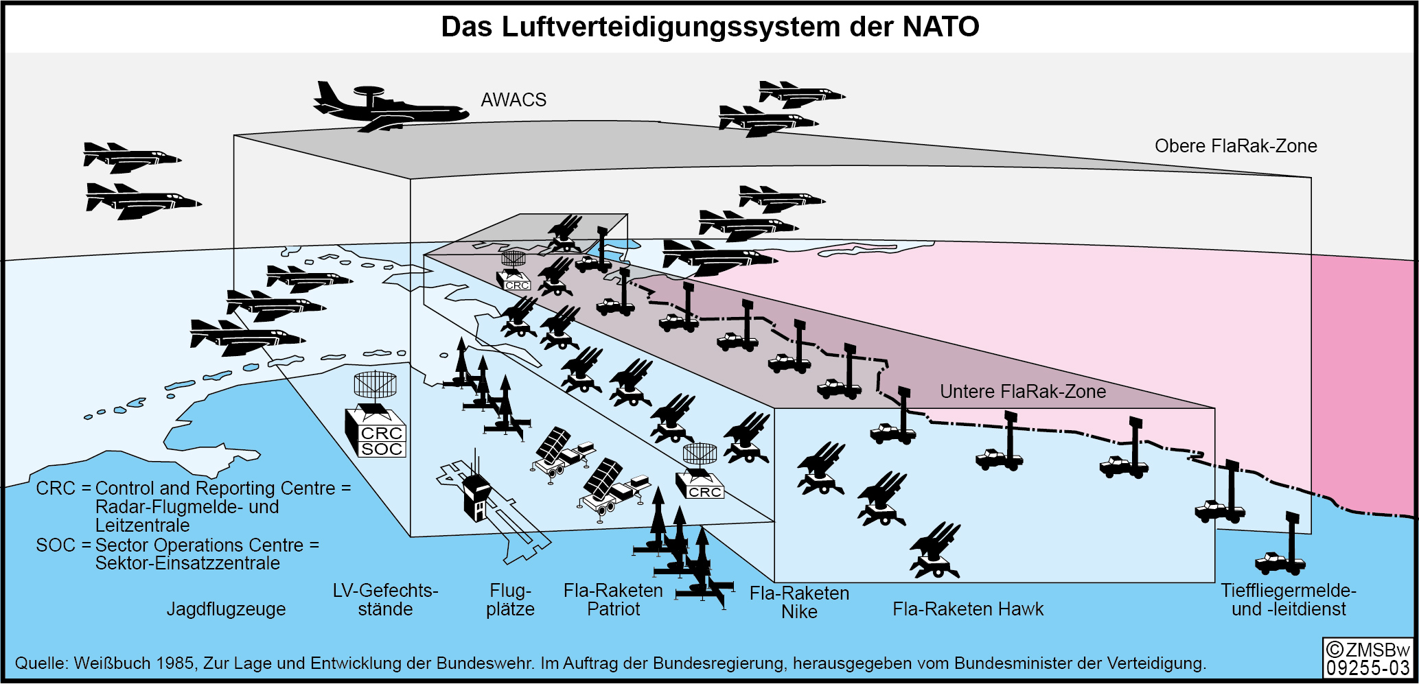 Das Luftverteidgungssystem der NATO