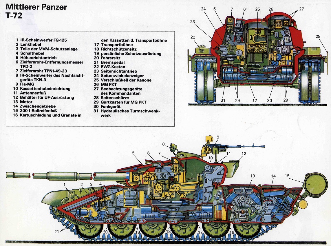 Schematische Zeichnung eines sowjetischen Kampfpanzers T-72