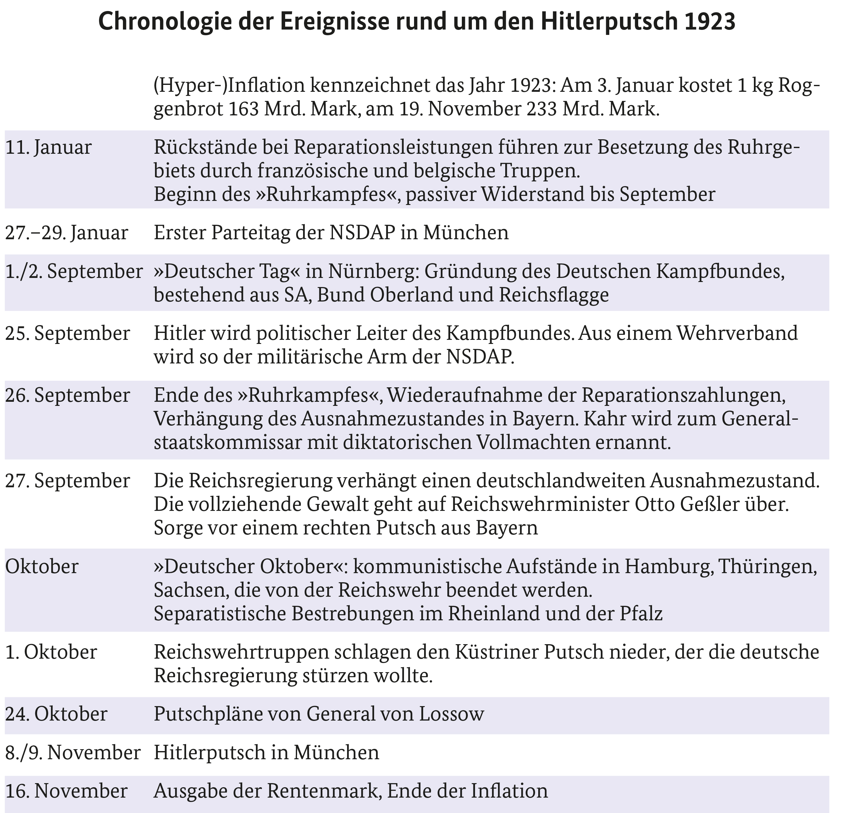 CD-Booklet Hitlerputsch_Tabelle